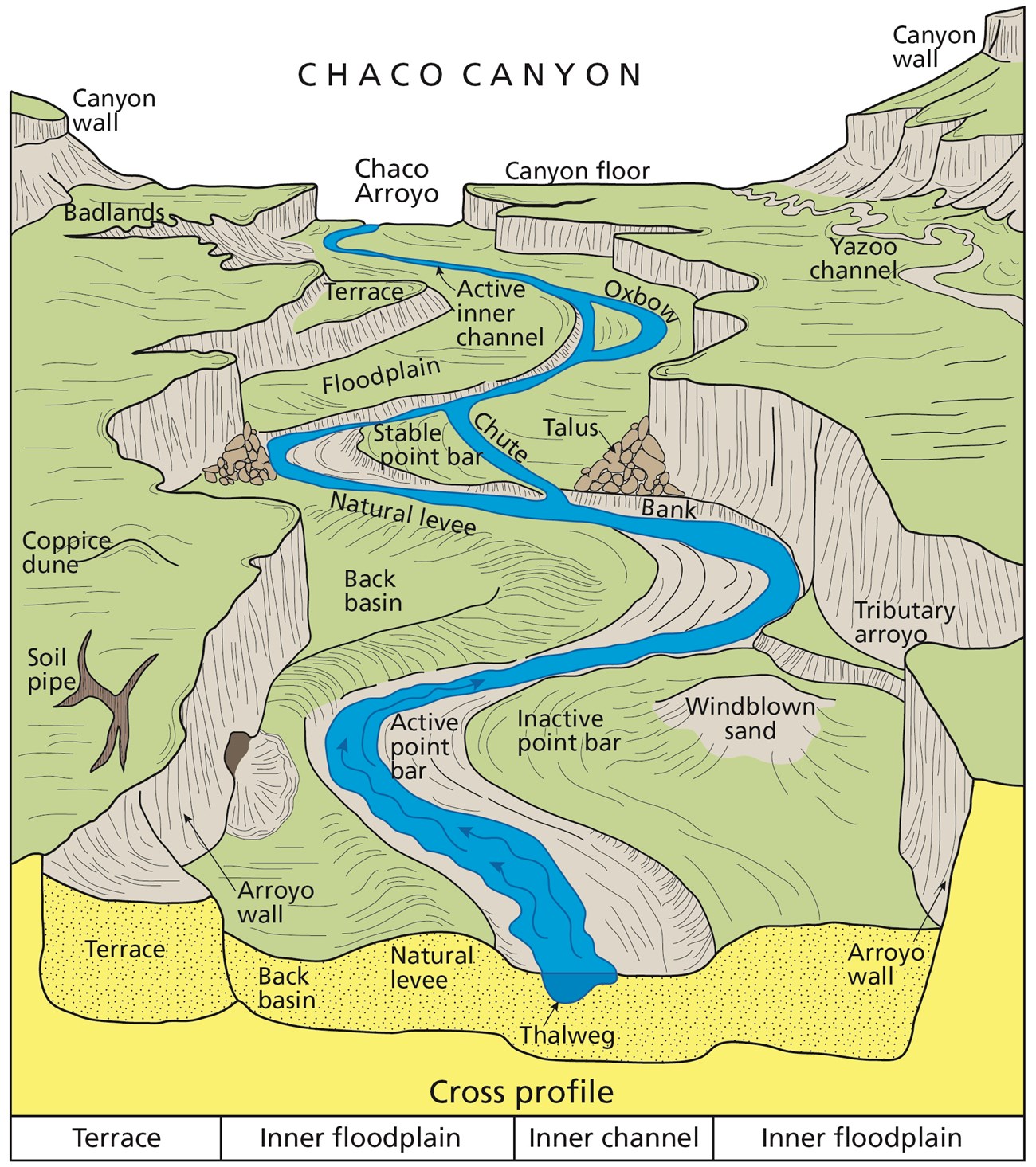 Illustration of channel features