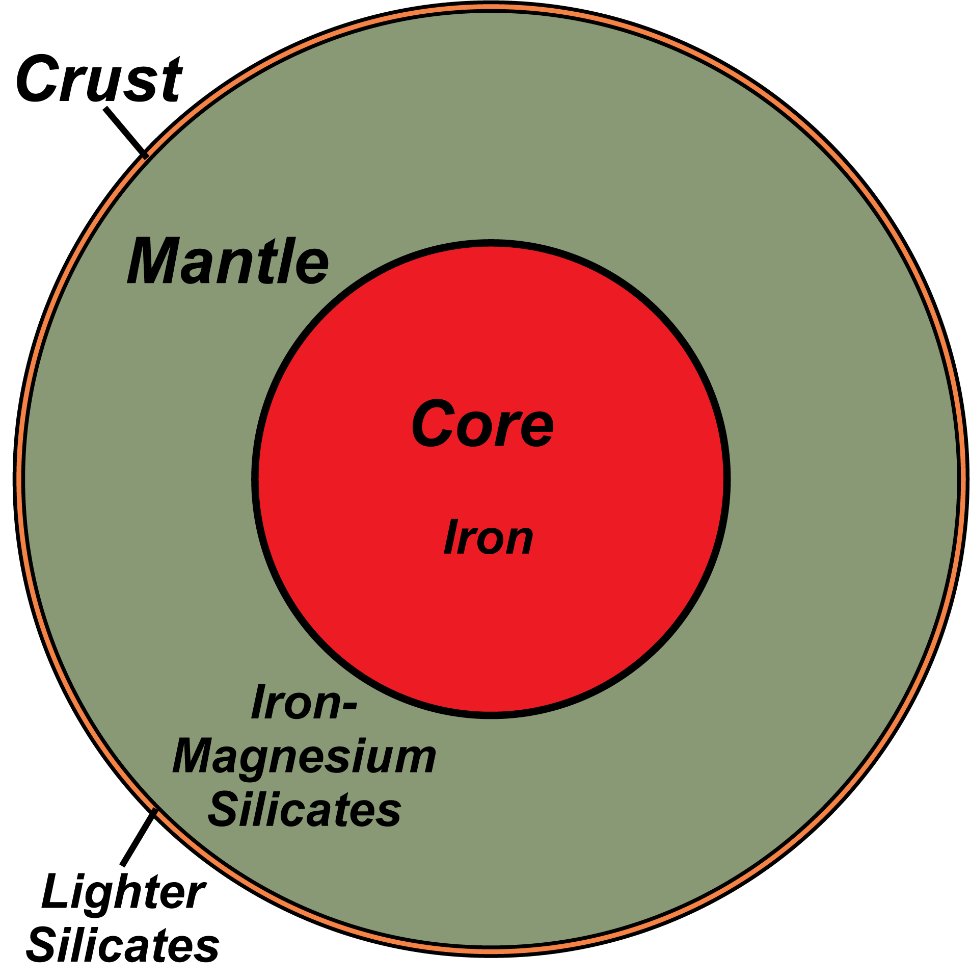 geology earth layers