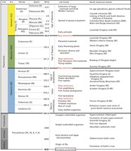 Geologic Time Scale Geology U S National Park Service 