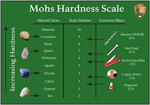 Mohs Hardness Scale