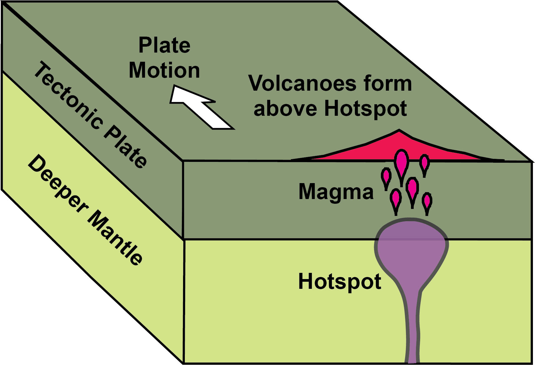 Hotspots Geology Us National Park Service