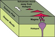 Hotspots Geology U S National Park Service 