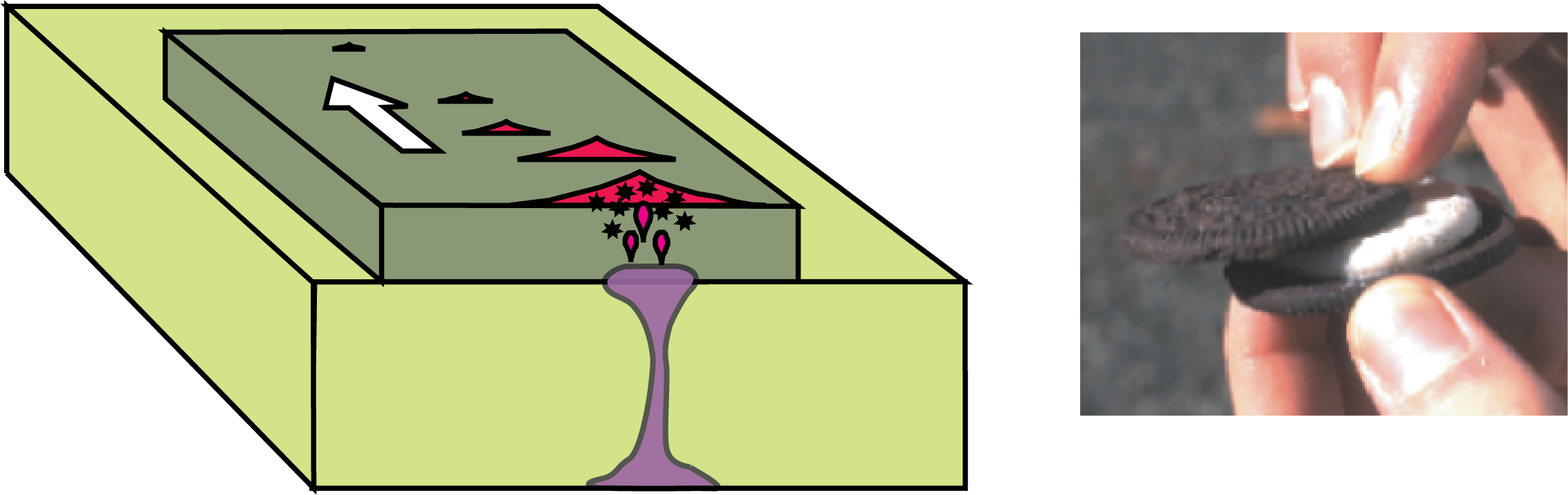 block diagram of hotspot and cookie model of hotspot