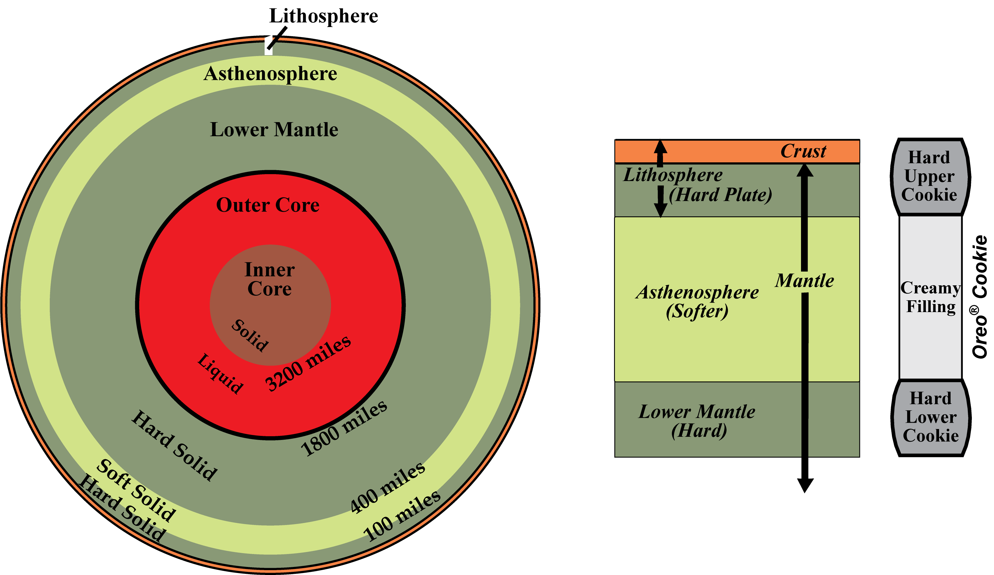 geology earth layers
