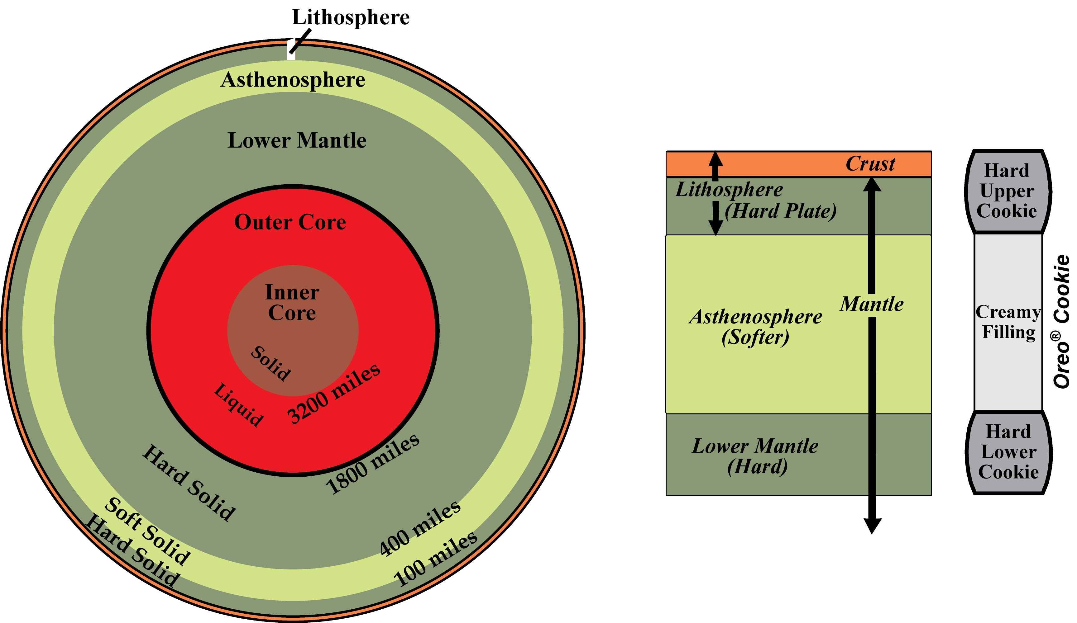 Inner Earth Model Geology U S National Park Service