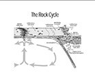 lt= rock cycle
