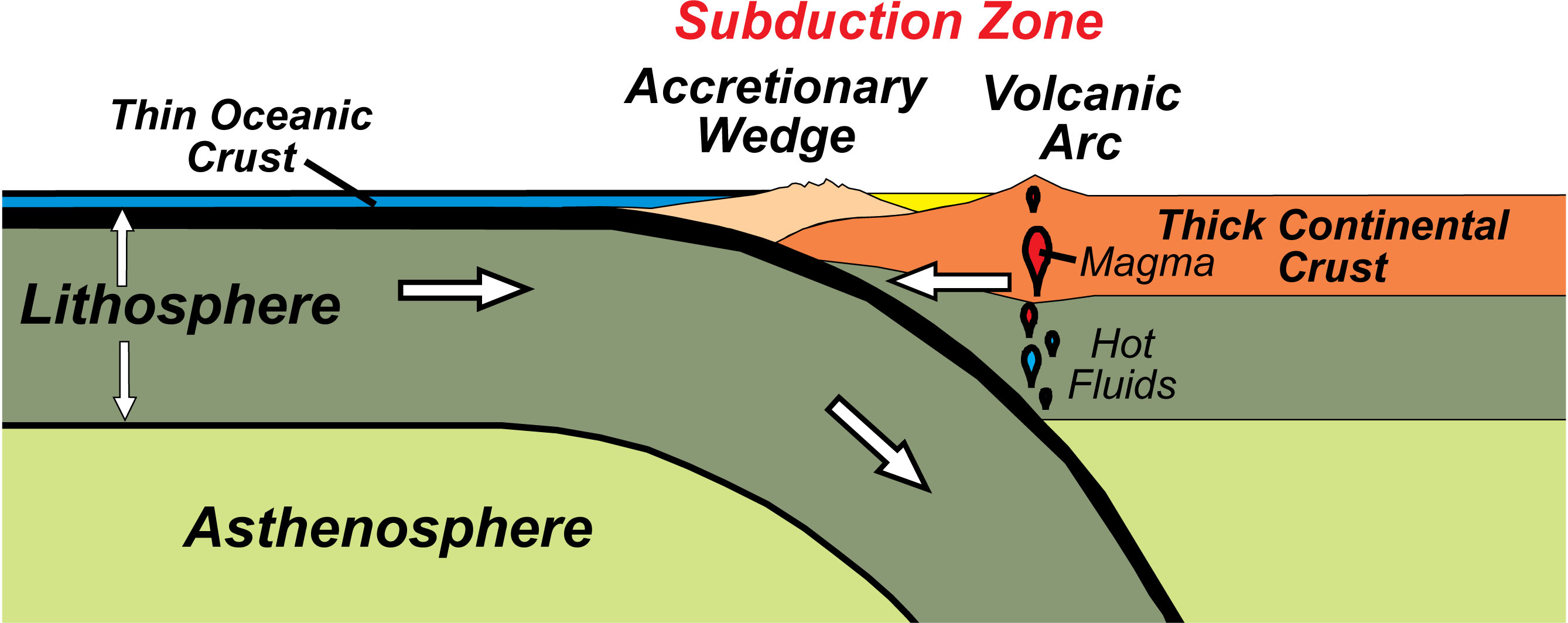 Convergent Plate Boundaries Geology U S National Park Service