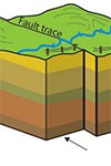 transform block diagram of transform fault