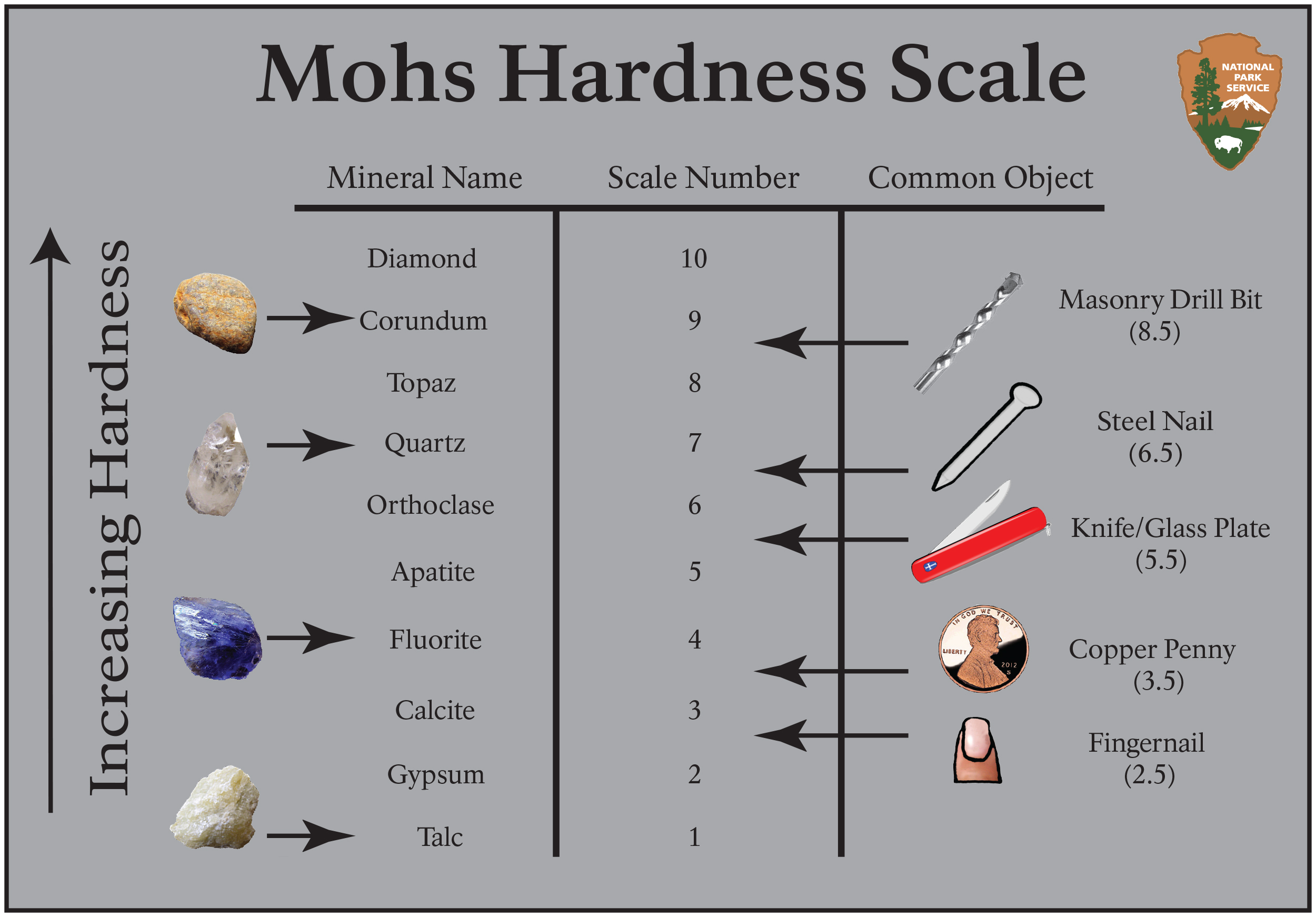 Geology Mineral Identification Chart