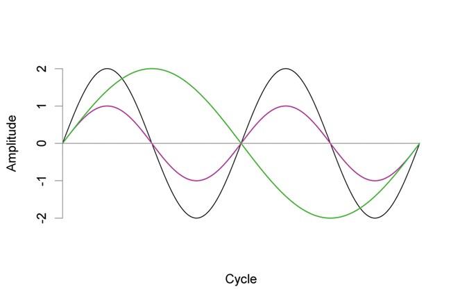 Understanding Sound - Natural Sounds (U.S. National Park Service)