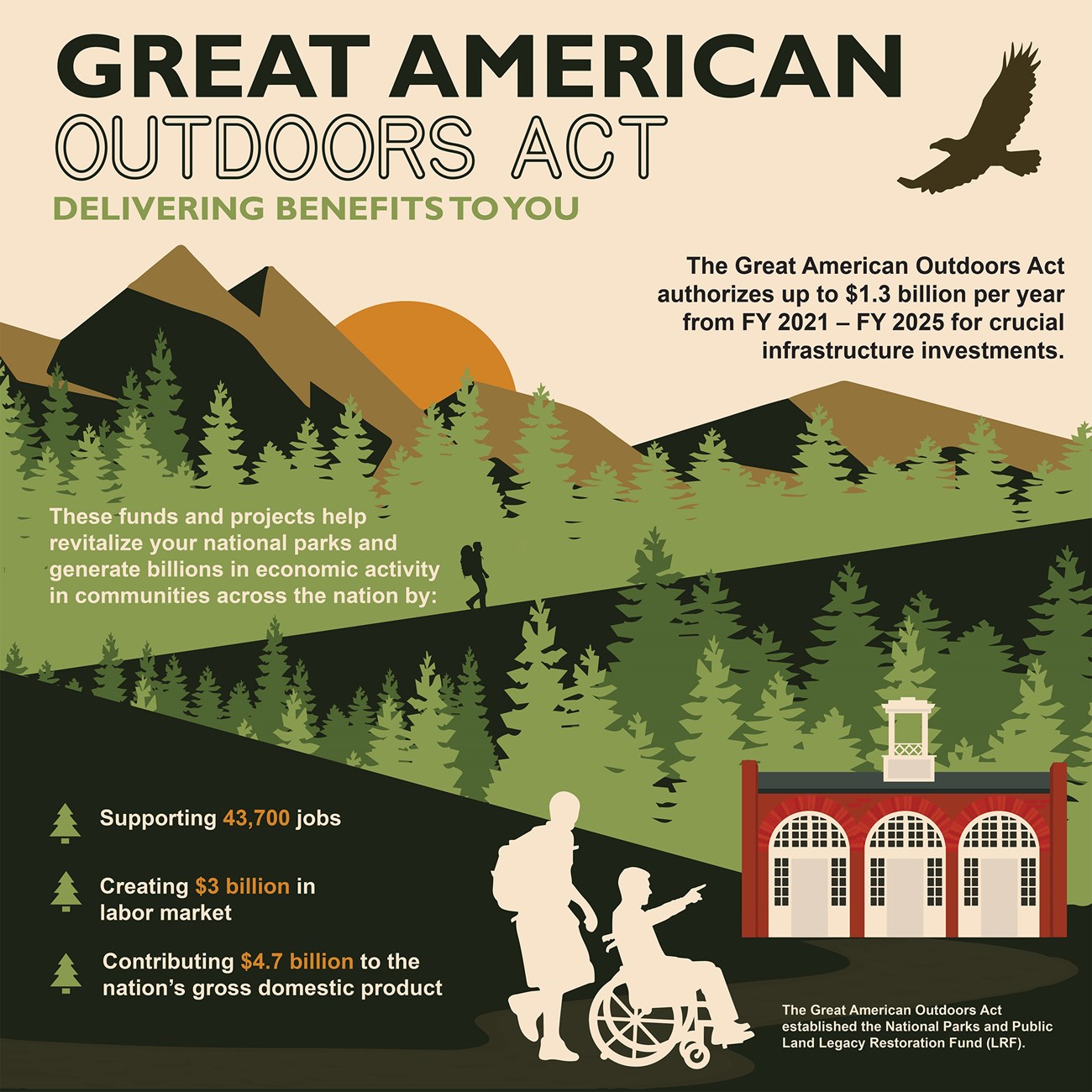 Great American Outdoors Act Delivering Benefits to You Great American Outdoors Act Delivering Benefits to You infographic; detailed alternative text is on the webpage
