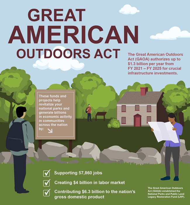 Infographic titled "Great American Outdoors Act"; detailed alternative text is on the webpage