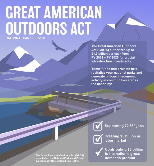 Great American Outdoors Act Quick Facts Great American Outdoors Act infographic that shares basic statistics for fiscal year 2021 to 2025; detailed alternative text is on the webpage