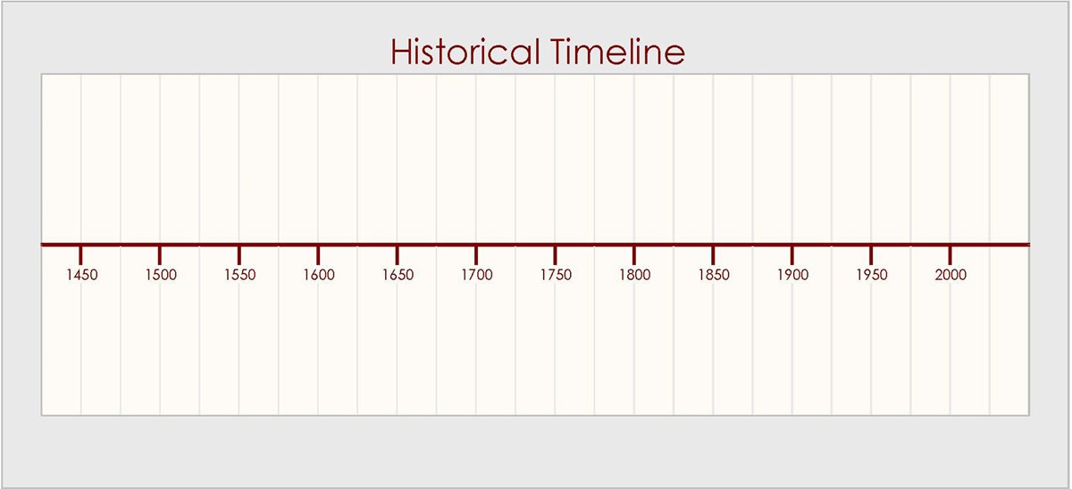 Timeline - Island of the Blue Dolphins (U.S. National Park Service)