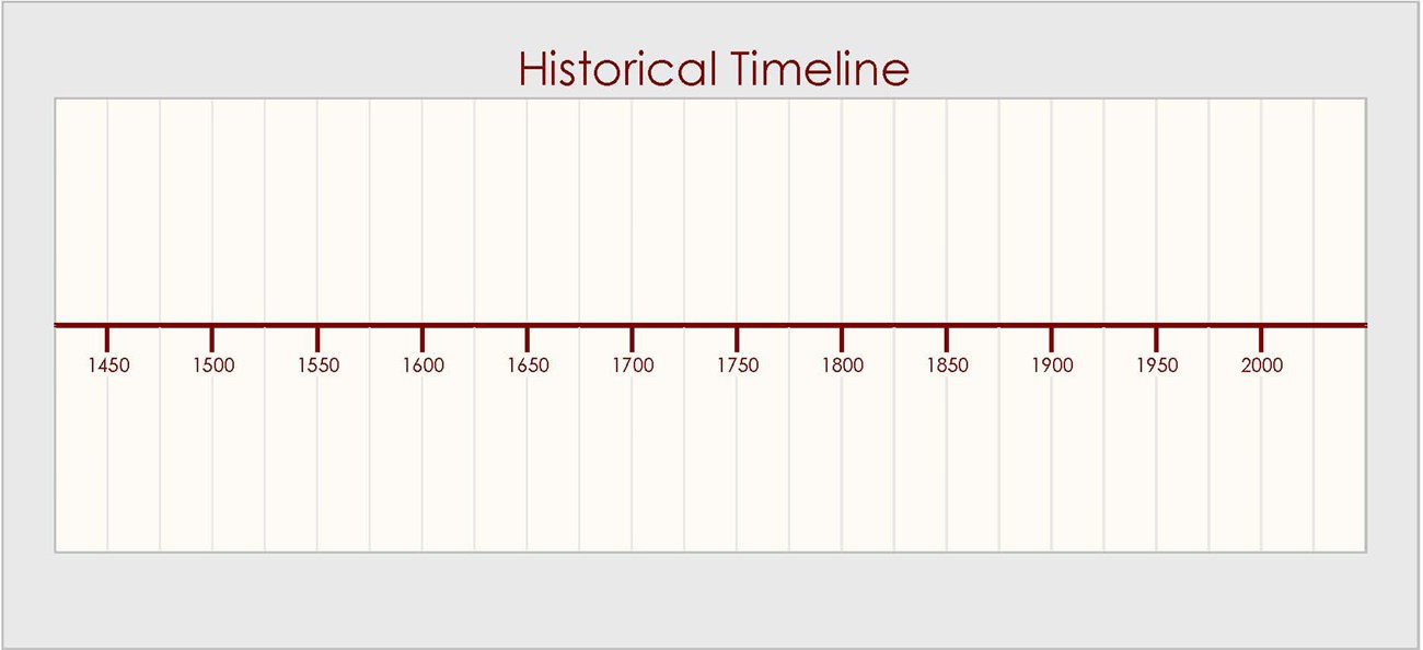 Timeline graphic showing dates