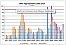 lt= LWCF Appropriations Graph Thumbnail