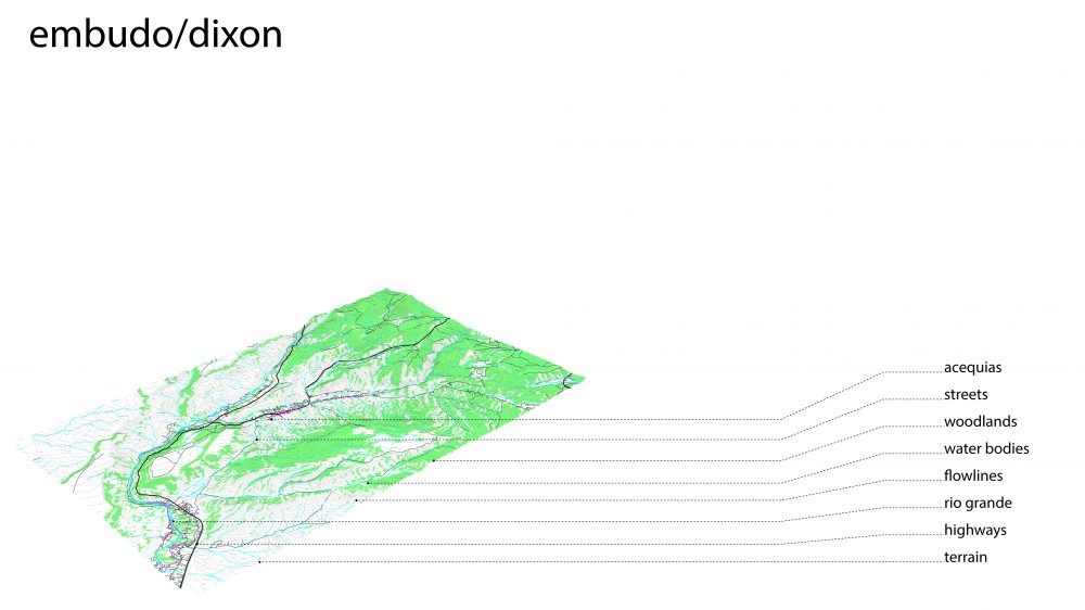 Systems Map-Embudo/Dixon Systems Map-Embudo/Dixon