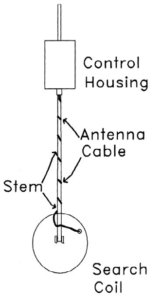 Control housing connected to the search coil by a stem wrapped in antenna cable