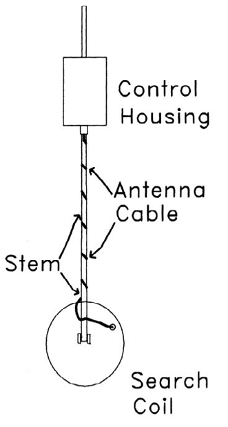 Components of Metal Detector Control housing connected to the search coil by a stem wrapped in antenna cable