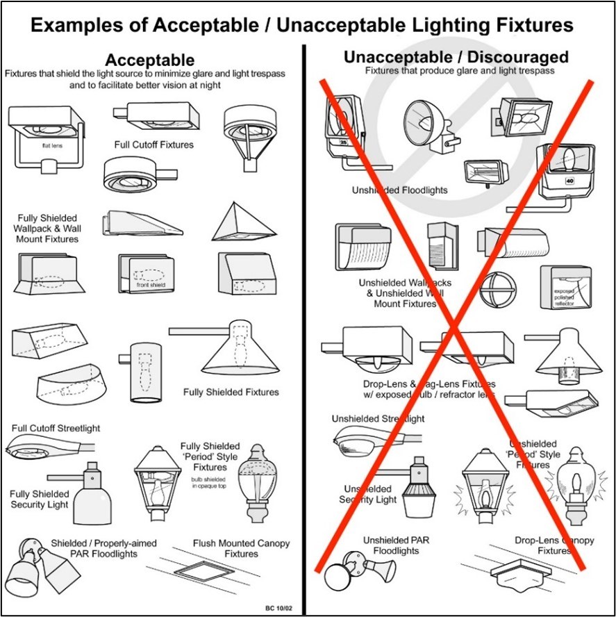 chart showing acceptable versus unacceptable shielded lighting