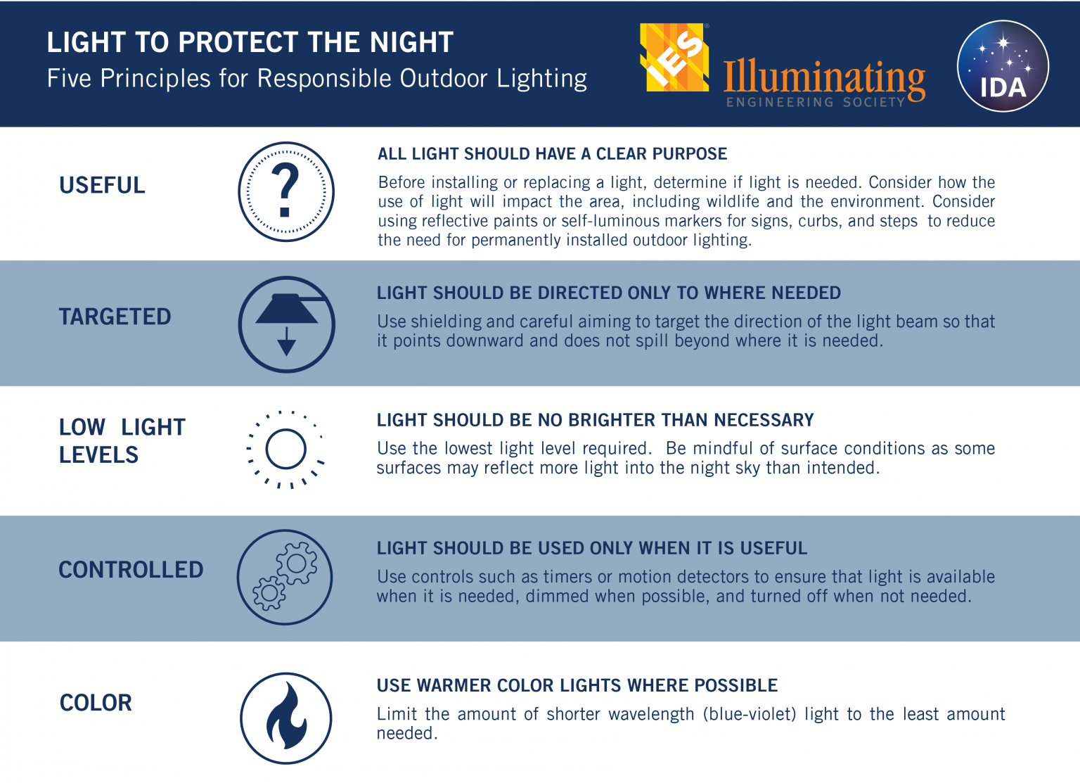 5 outdoor lighting tips from IES/IDA: Useful, Targeted, Low Light Levels, Controlled, and Color