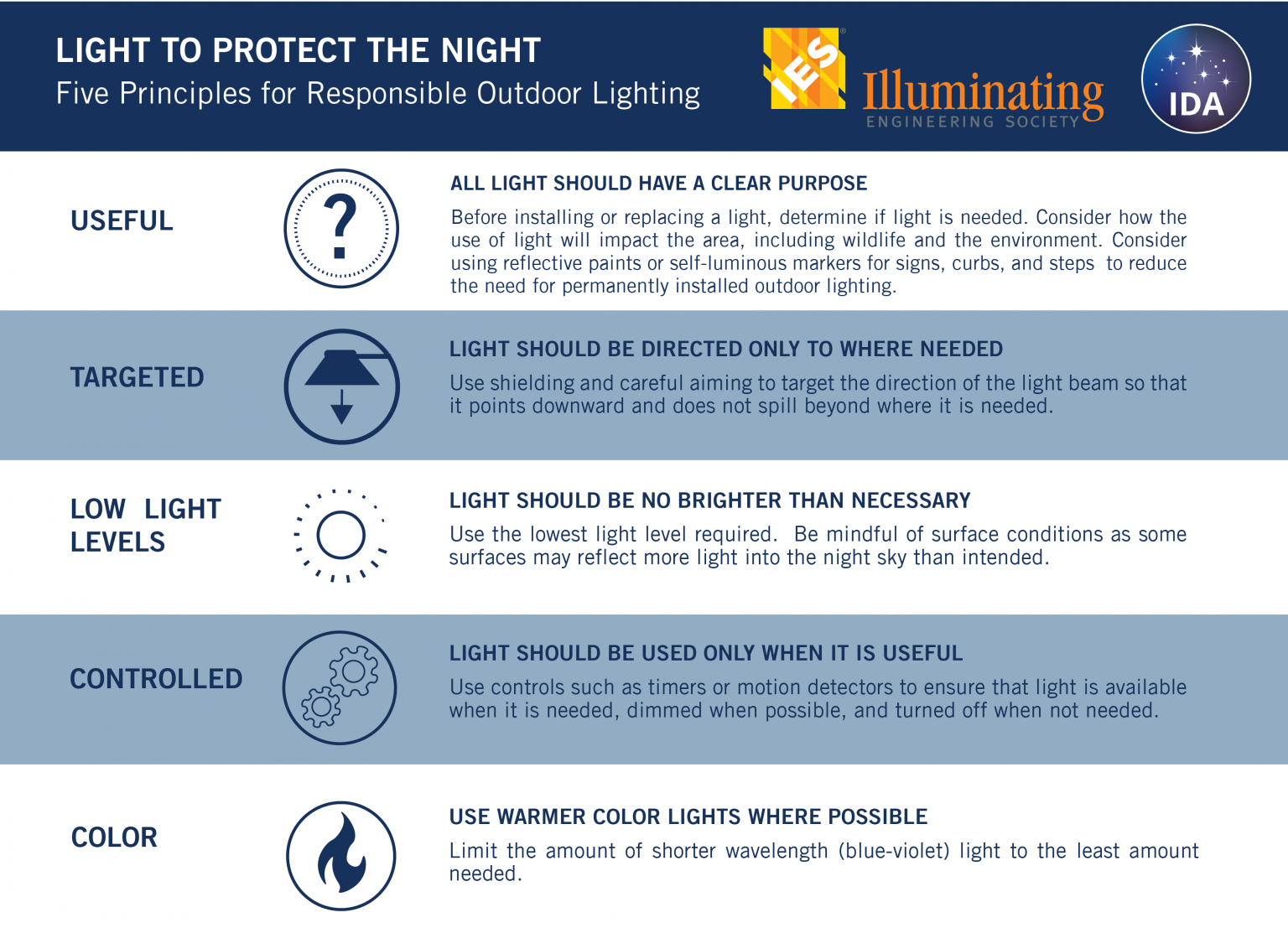 Light-to-Protect-the-Night-Five-Principles-for-Responsible-Outdoor-Lighting 5 outdoor lighting tips from IES/IDA: Useful, Targeted, Low Light Levels, Controlled, and Color