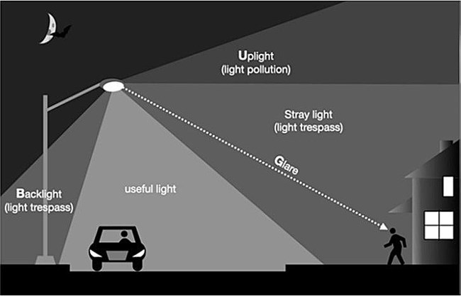 black and white street light on car and trespass light