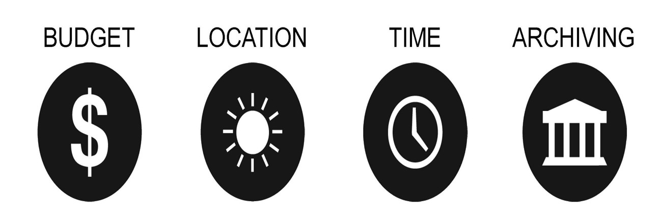 Four icons with labels show decision factors for equipment: budget, location, time, archiving.