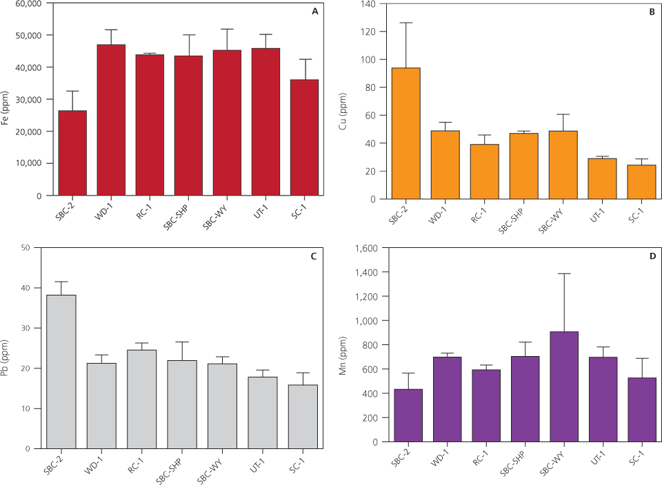 See the caption for information about the four graphs