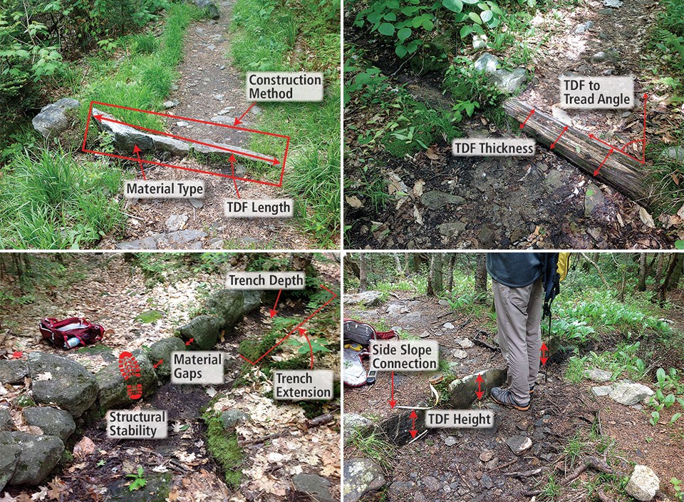 Four waterbar photos labeled with text, arrows showing these measures: material type, length and height of feature, thickness and angle to trail tread, structural stability, gaps, trench depth and extension, and side slope correction.
