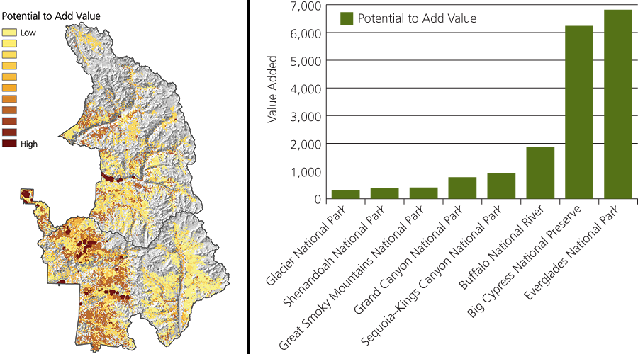 Map of Sequoia–Kings Canyon NPs showing potential to add value to landscape from fire management activities. Ranges ranges from low (yellow) to high (reddish-brown). Around half of acreage has some potential to add value. See linked table for graph data.