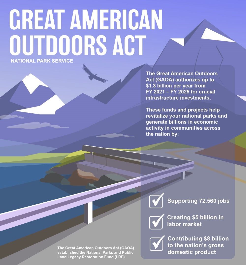 Infographic for Great American Outdoors Act. Full alt text below image.