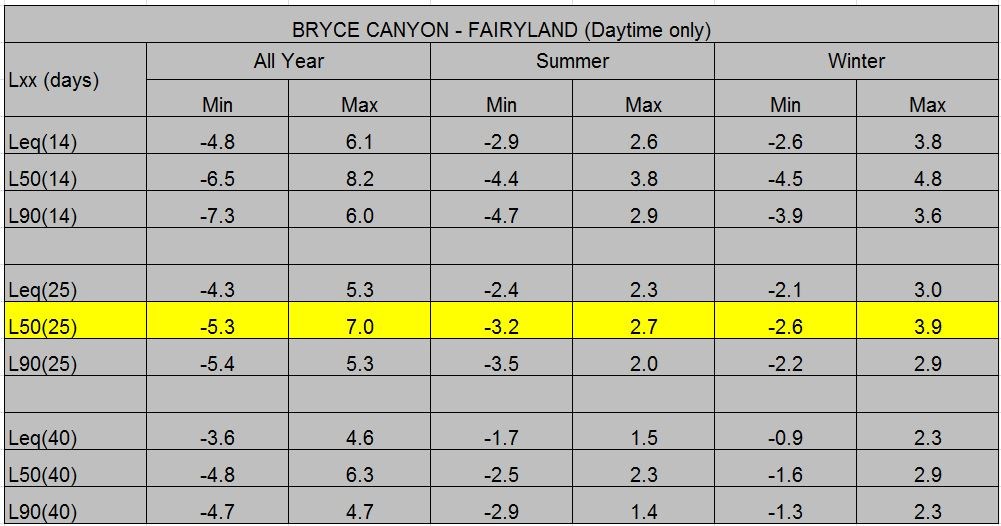 Bryce Canyon Summary