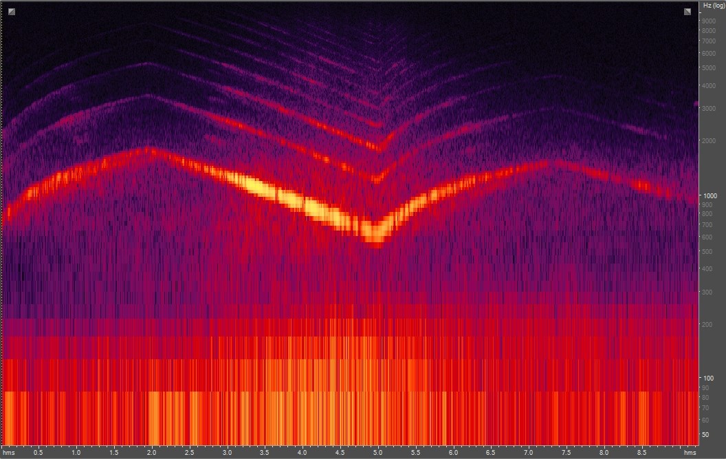 Spectrogram of a siren