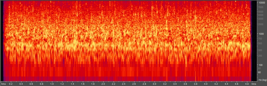 Spectrogram of a stream