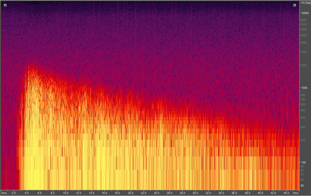 Spectrogram of thunder
