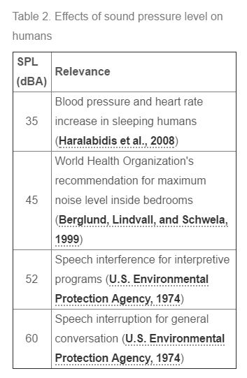 Functional effects table 2