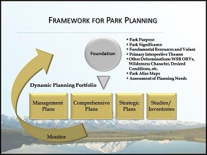 Planning Document Graphic