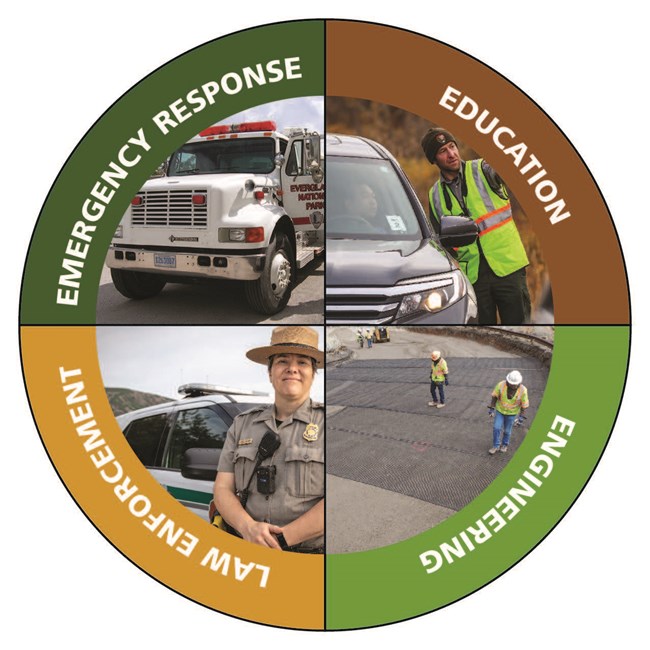 Graphic symbol of 4 E's of safety: Education, Emergency Response, Engineering, Enforcement