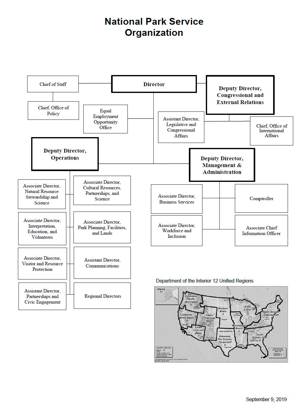 NPS Organizational Chart