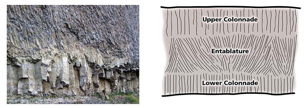 photo and diagram side by side to show colonnade and entablature jointing in a basalt cliff