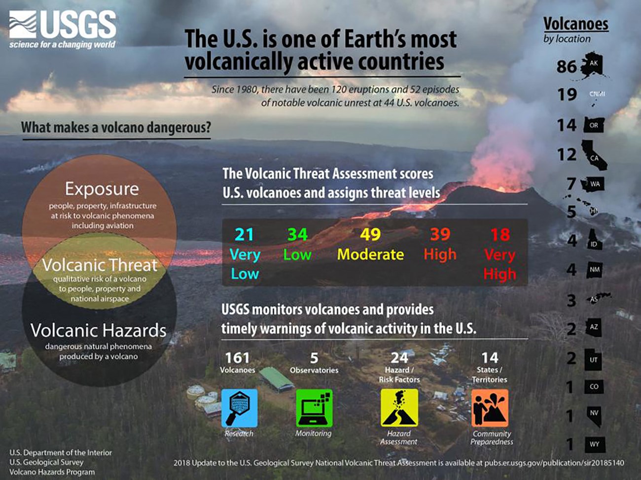 img6972_1600w chart of volcanoes by state and number of volcanoes by threat level