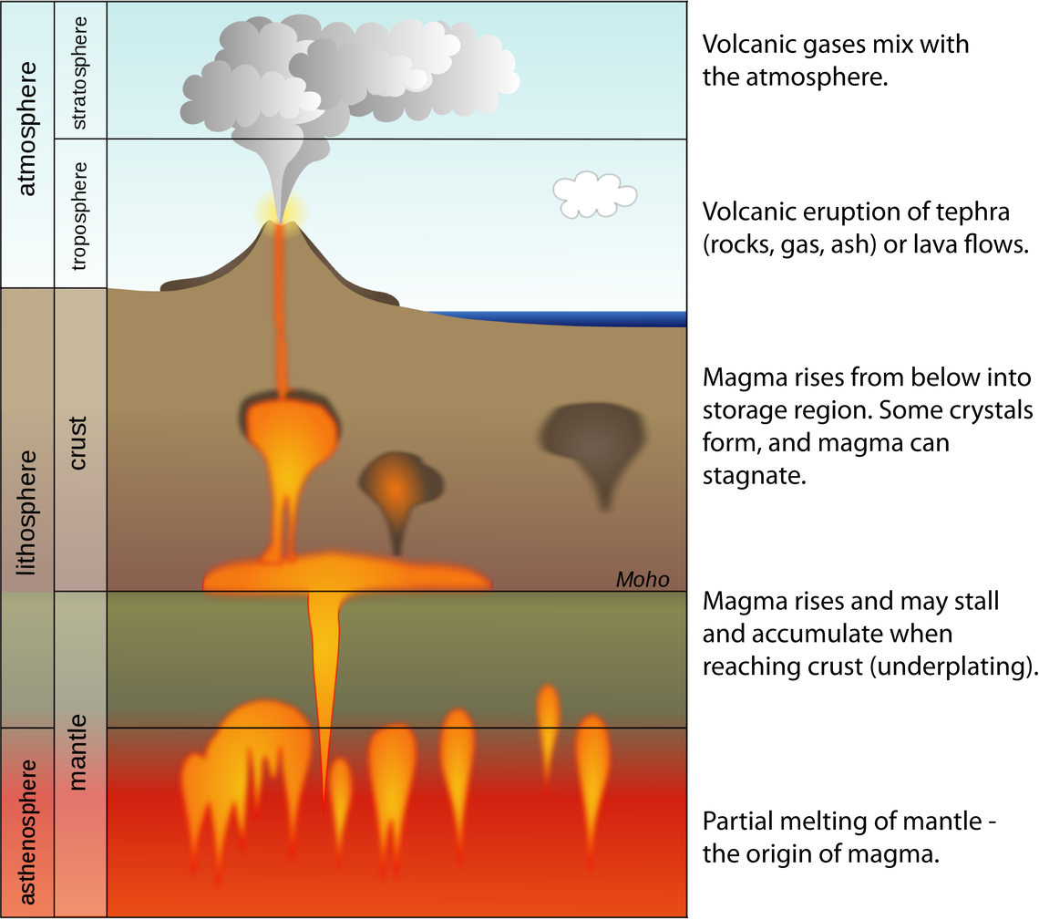 volcanic eruptions cause and effect essay