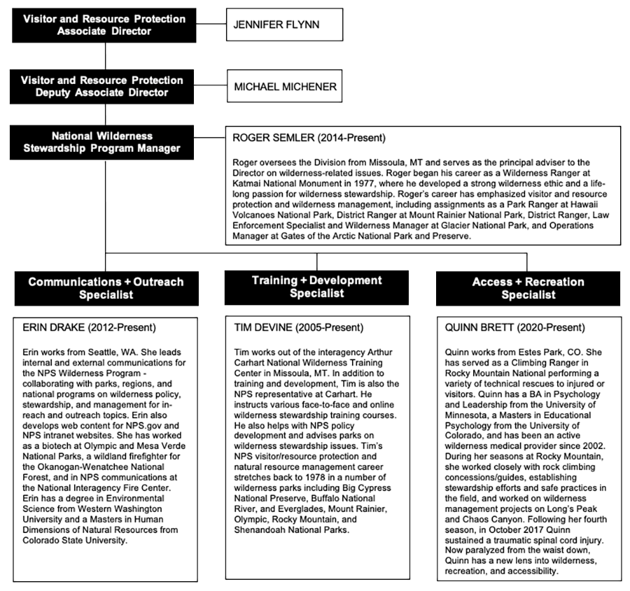 Wilderness Division Organization Chart