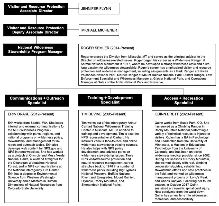 Wilderness Division Organization Chart Wilderness Division Organization Chart