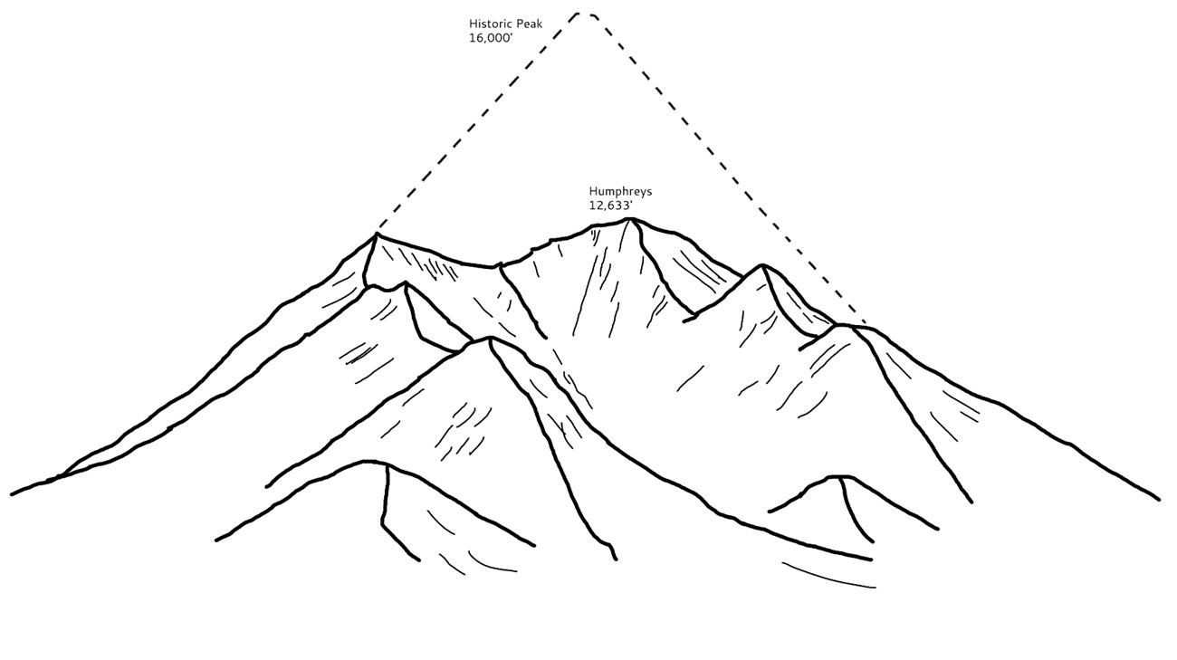 line drawing of the mountains with a dashed line showing prior height