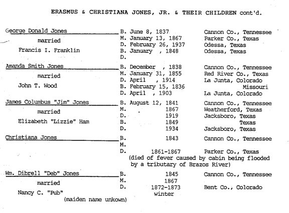 geneology