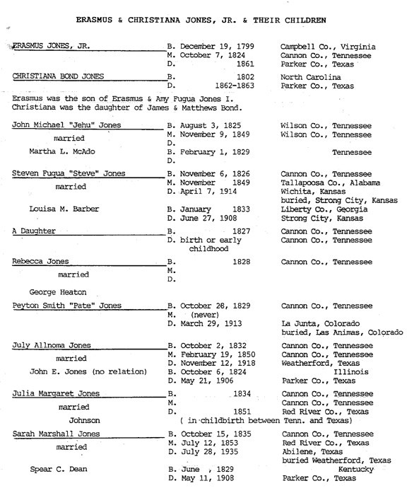 geneology