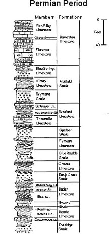 geologic time table