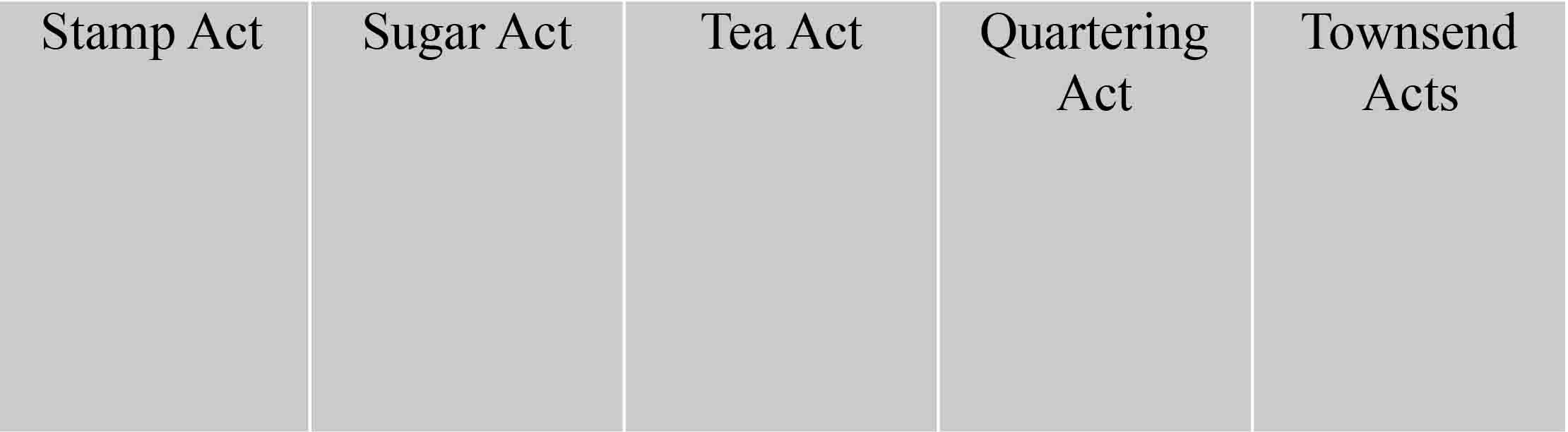 Stamp Act, Sugar Act, Tea Act, Quartering Act, Townsend Act